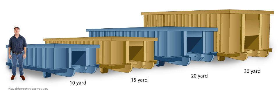 Chicago Dumpster Rentals Sizes